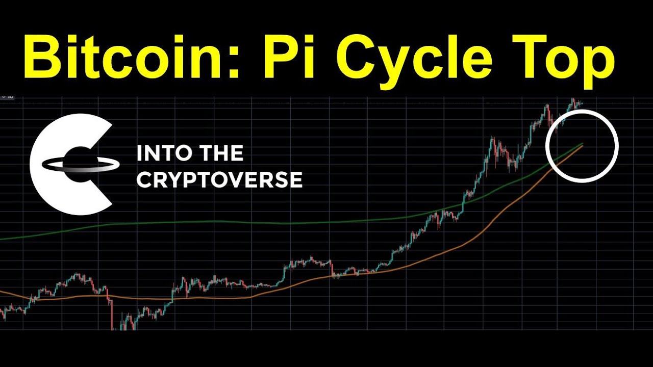 Bitcoin Pi Cycle Top Todayincrypto